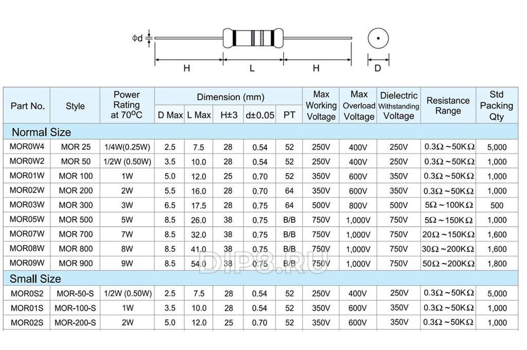 MOR02SJ0103A10 ROYAL OHM 
