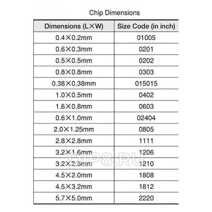 C1210C105K5RACTU KEMET 